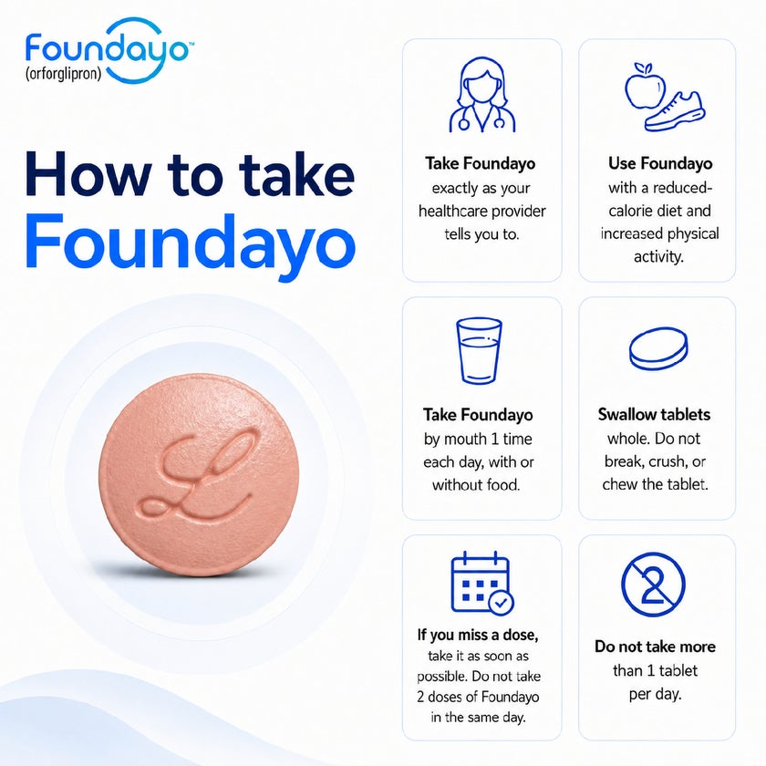 Foundayo 0.8mg GLP-1 Pill - 30 Tablets